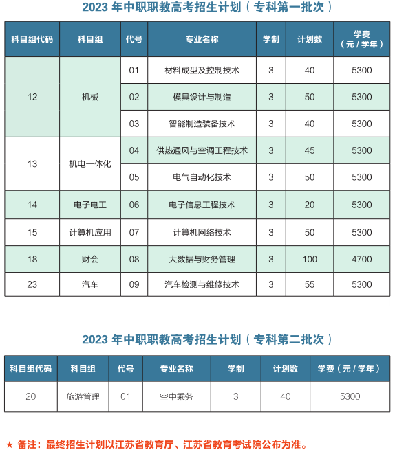 2023年无锡职业技术学院中职职教招生计划