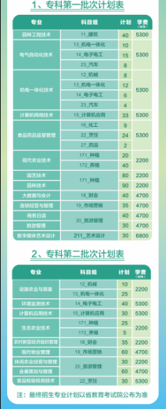 2023年苏州农业职业技术学院中职职教招生计划
